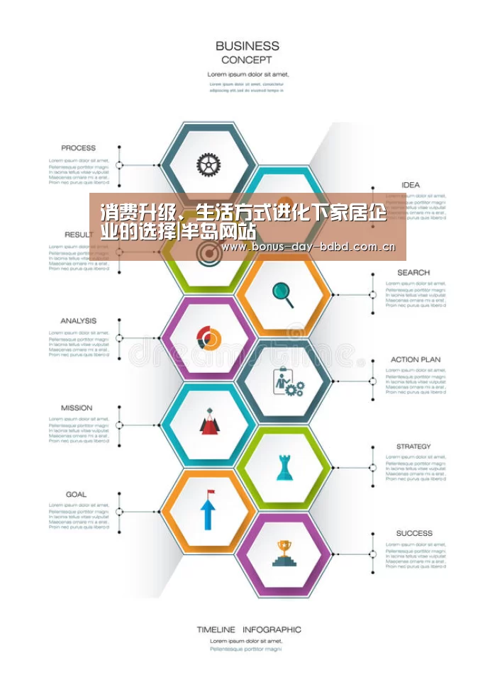 消费升级、生活方式进化下家居企业的选择|半岛网站(图1) 半岛体育官网首页